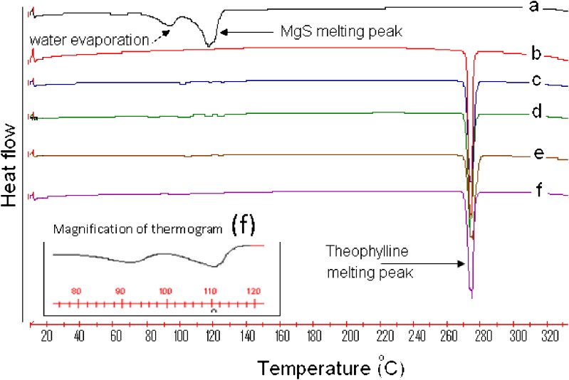 Fig. 6