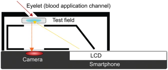 Figure 2.