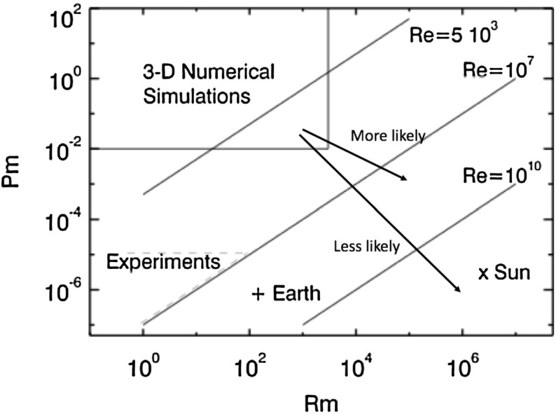 Fig. 29