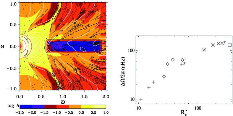 Fig. 33