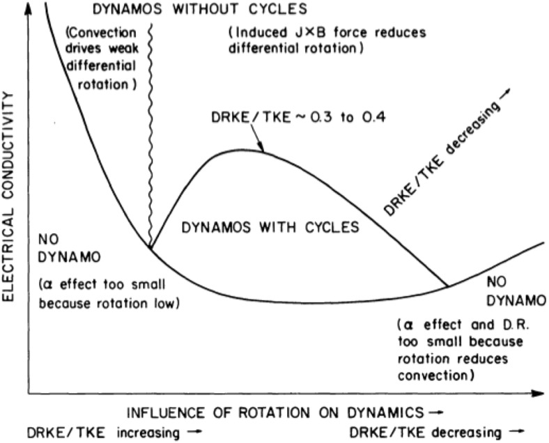 Fig. 30