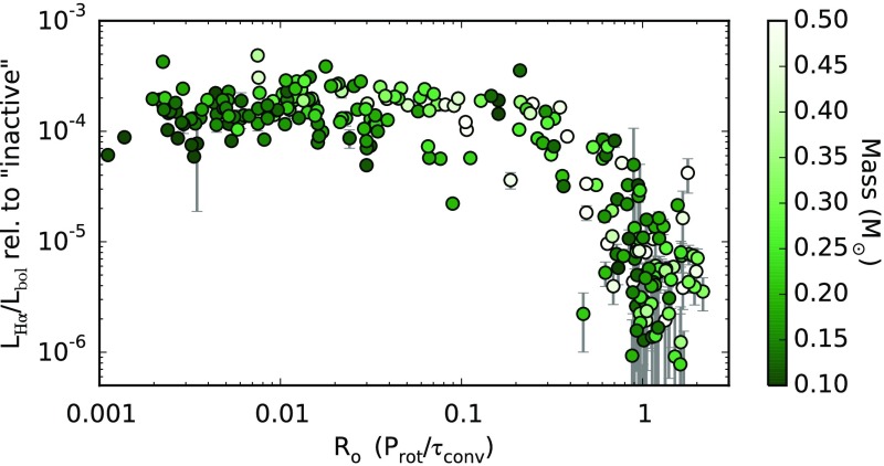 Fig. 17