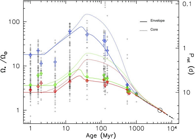 Fig. 25