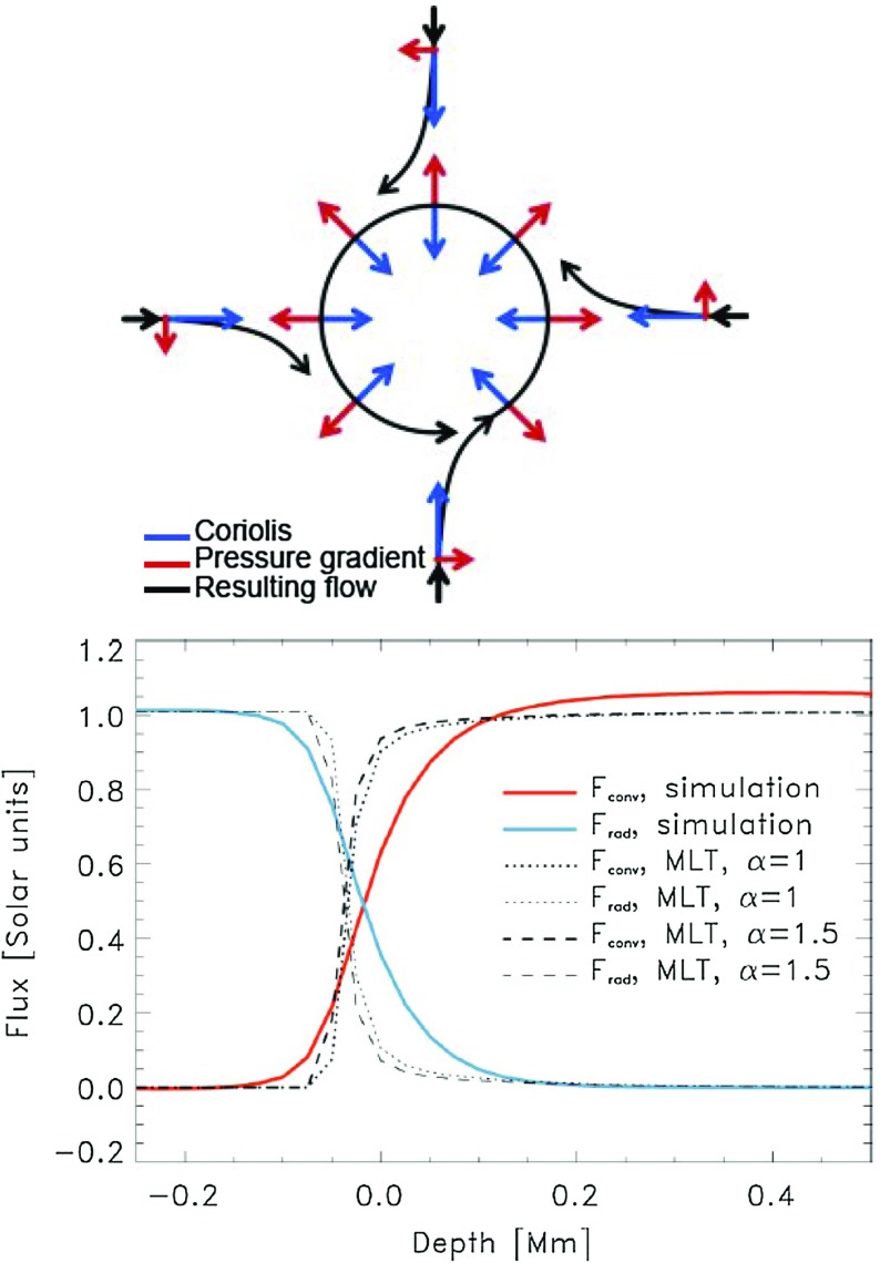 Fig. 20