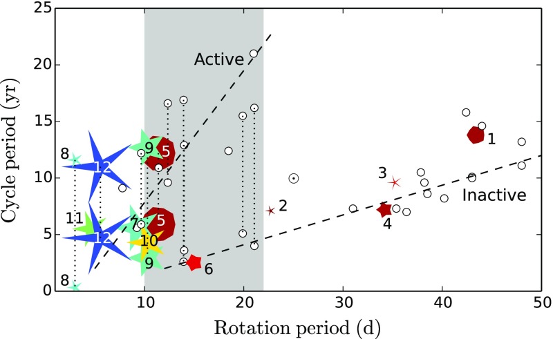 Fig. 13