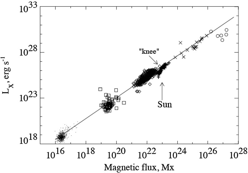 Fig. 7