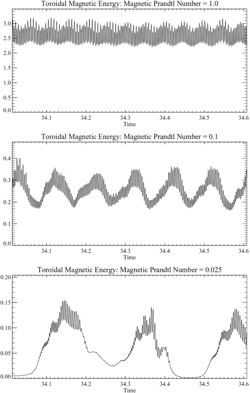 Fig. 40