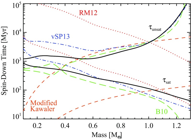 Fig. 26