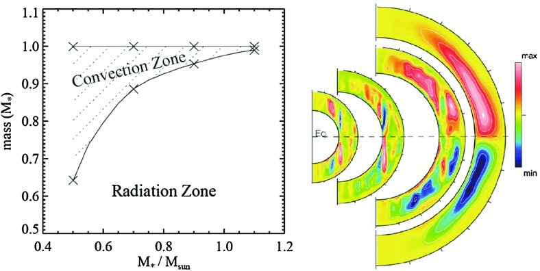 Fig. 35