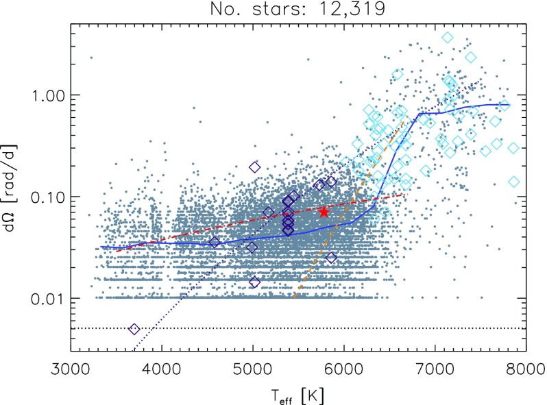 Fig. 12