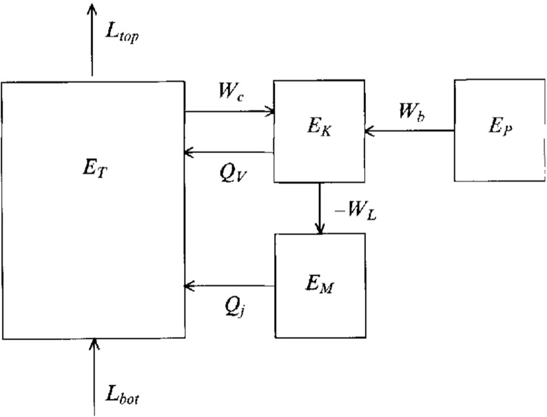 Fig. 21