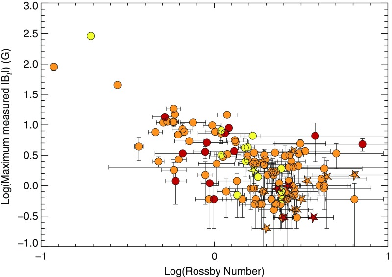 Fig. 14