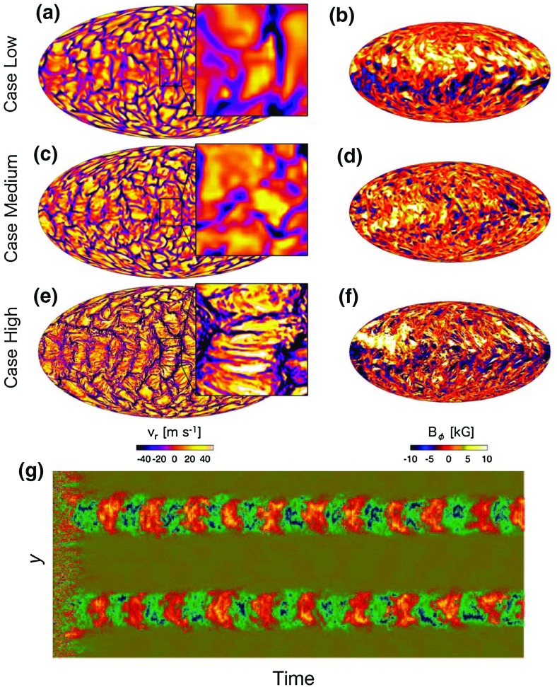 Fig. 32