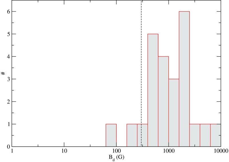 Fig. 19