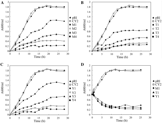 Figure 9.