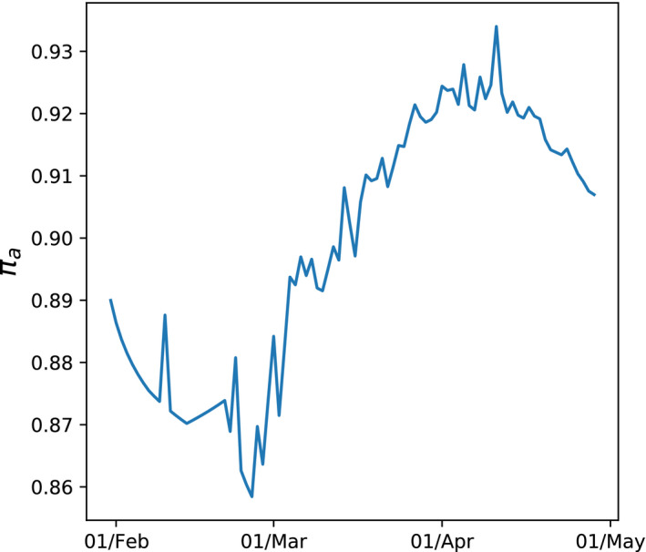 FIGURE 6