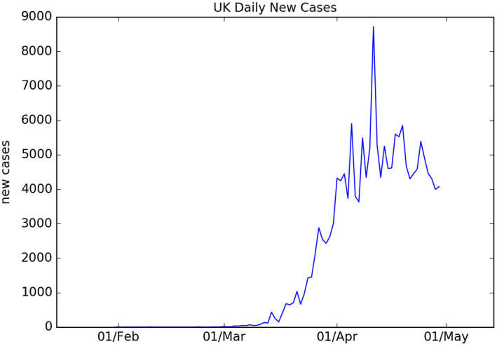 FIGURE 1