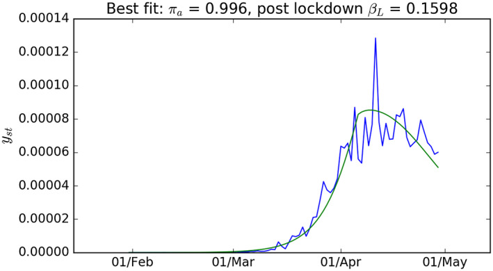 FIGURE 4