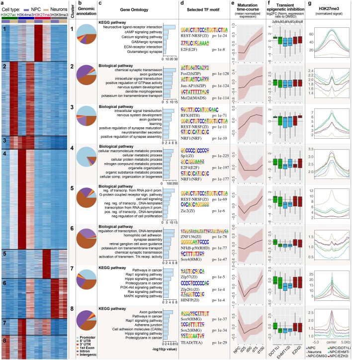 Extended Data Fig. 10