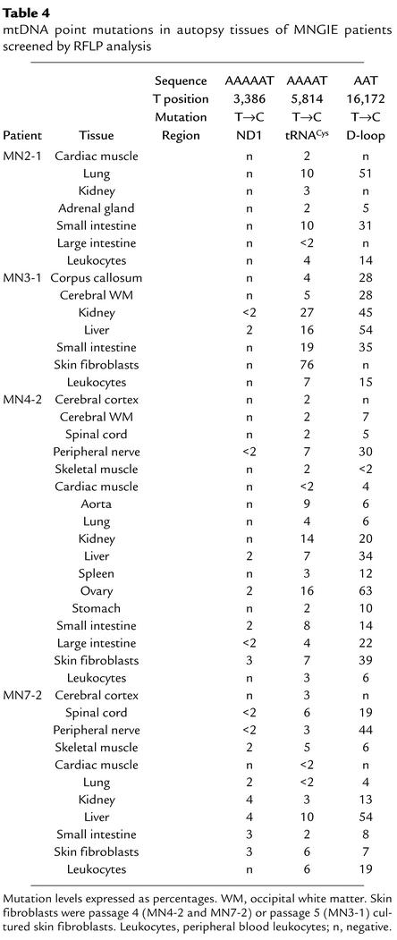 graphic file with name JCI0317828.t4.jpg