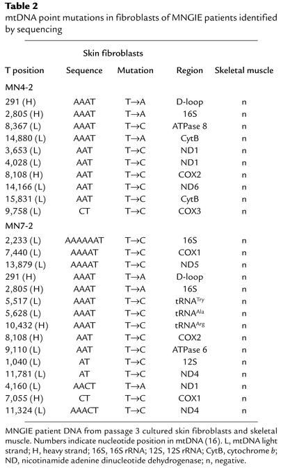 graphic file with name JCI0317828.t2.jpg