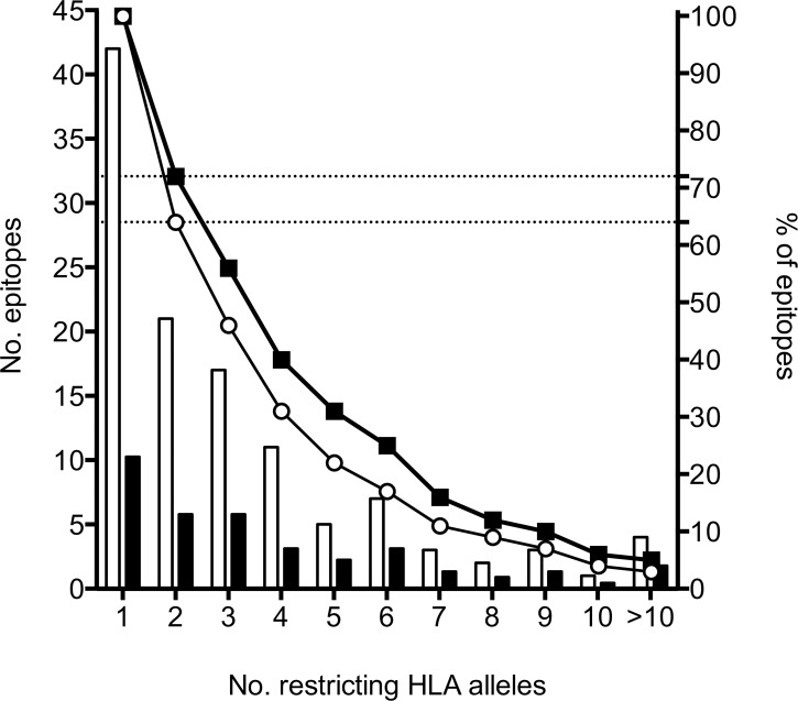 Fig 5