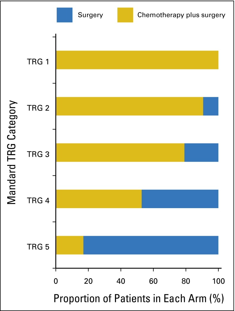 Fig 2.