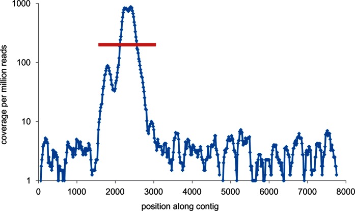 Fig. 9.