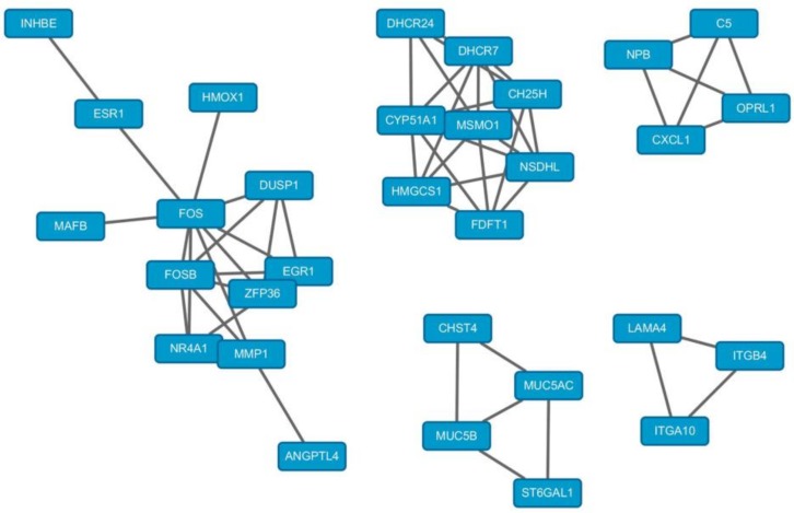 Figure 6