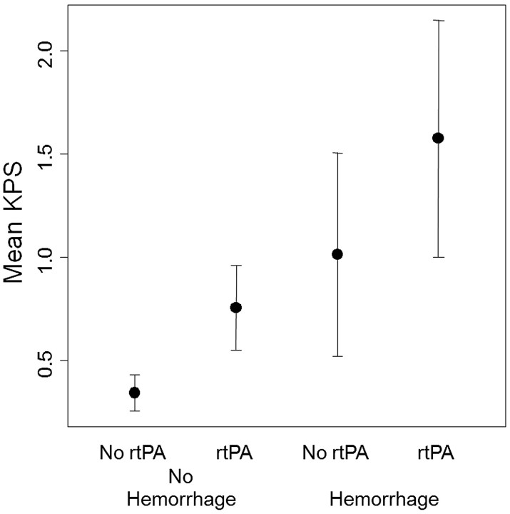 Fig 2.