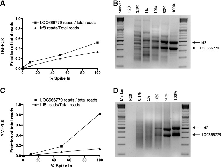 FIG. 5.