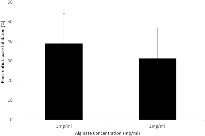 Fig. 4