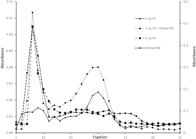 Fig. 3