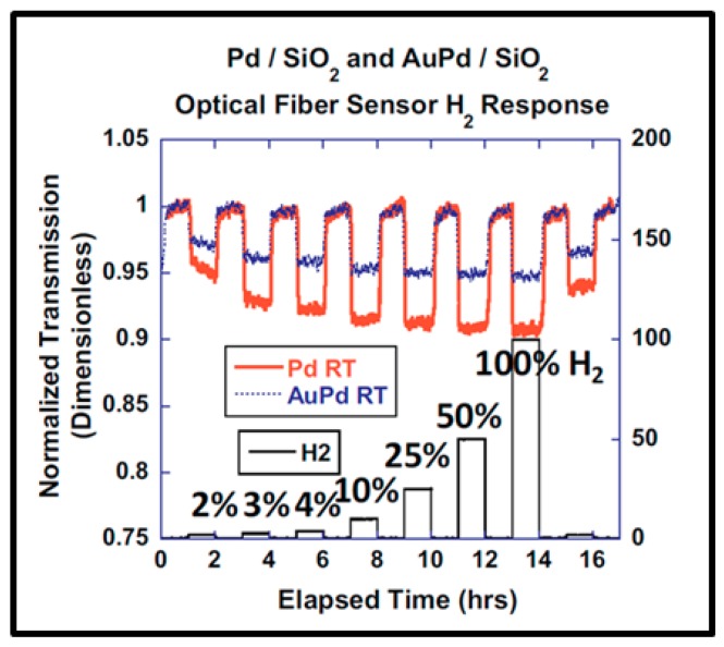 Figure 17