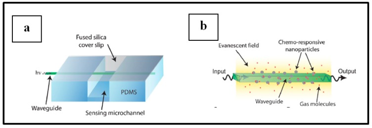 Figure 18