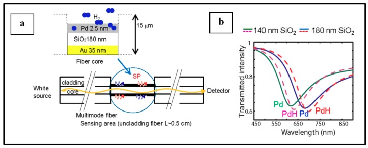 Figure 19