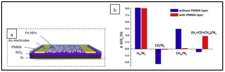 Figure 25