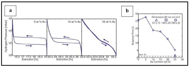 Figure 15