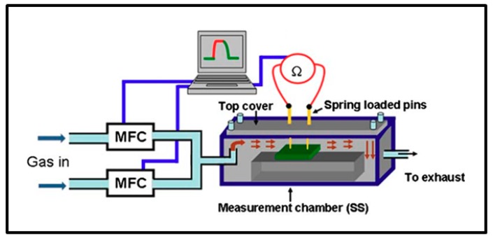 Figure 5