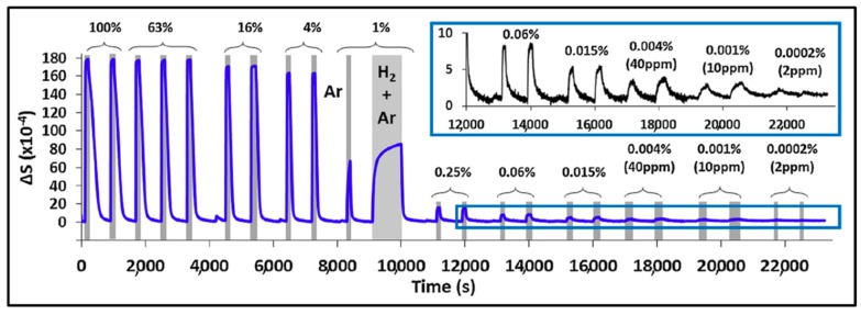 Figure 14