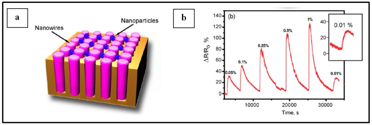 Figure 22