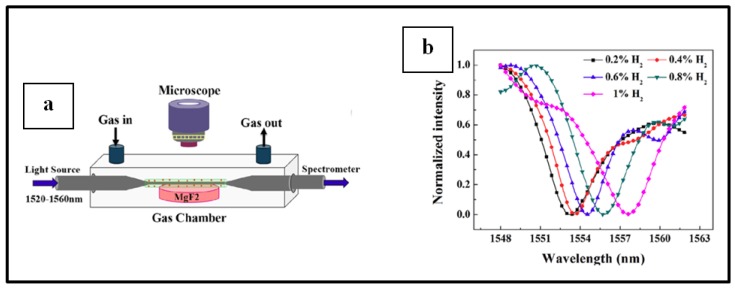 Figure 16