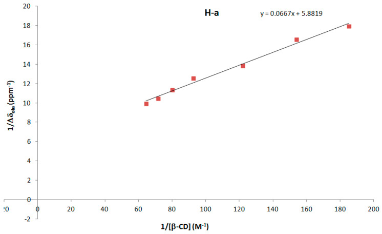 Figure 8