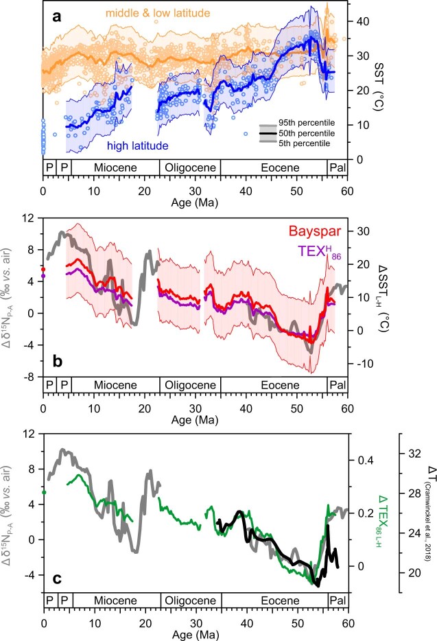 Extended Data Fig. 4