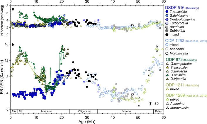 Extended Data Fig. 1