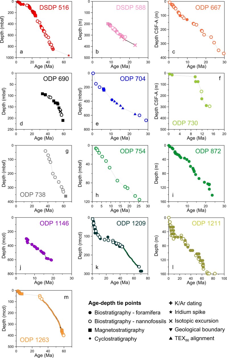 Extended Data Fig. 5