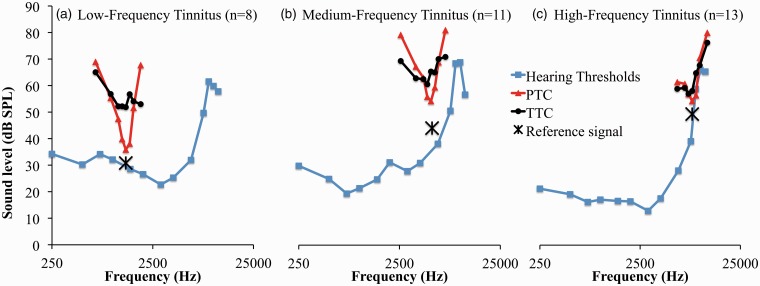 Figure 7.