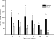 Fig 7