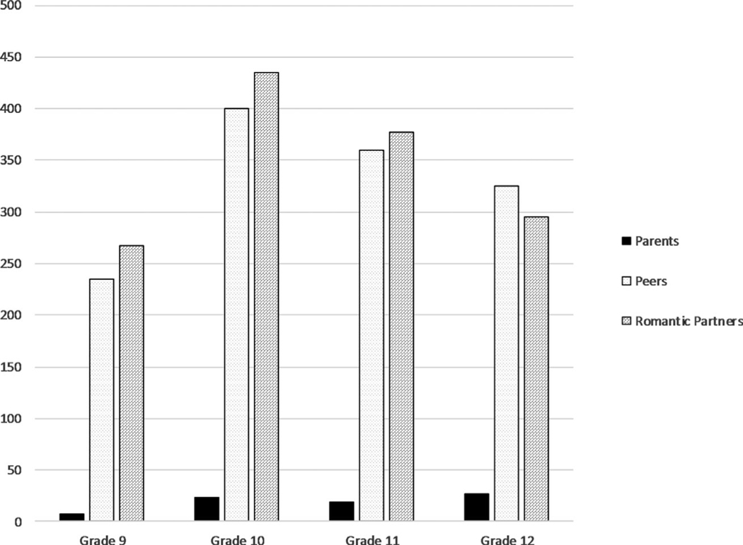 FIGURE 2