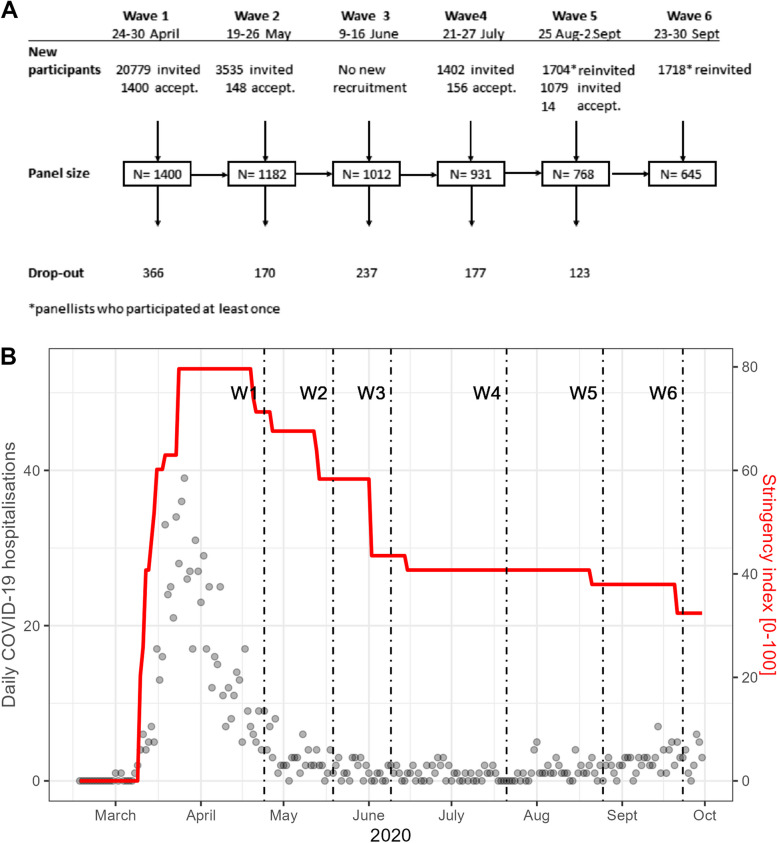 Fig. 1